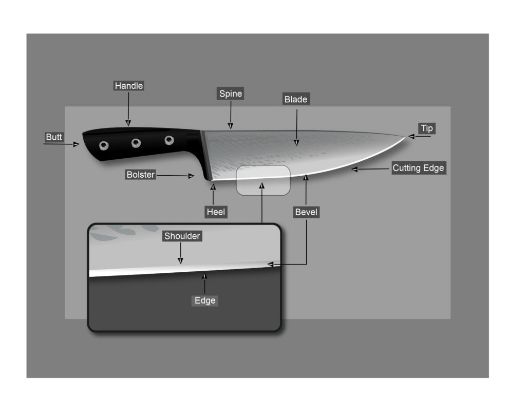 Knife anatomy illustration for the book How to Start a Knife Sharpening Business